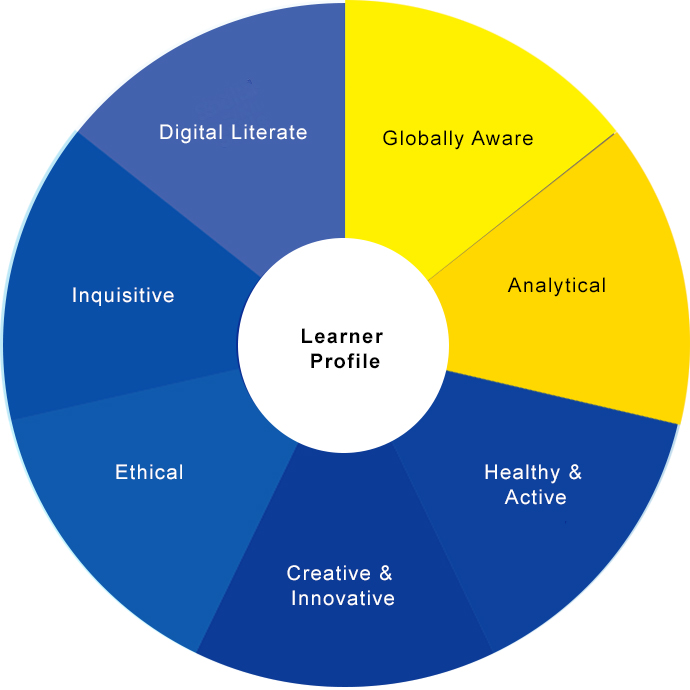 Mission Vision Values Beaconhouse Al Khaleej